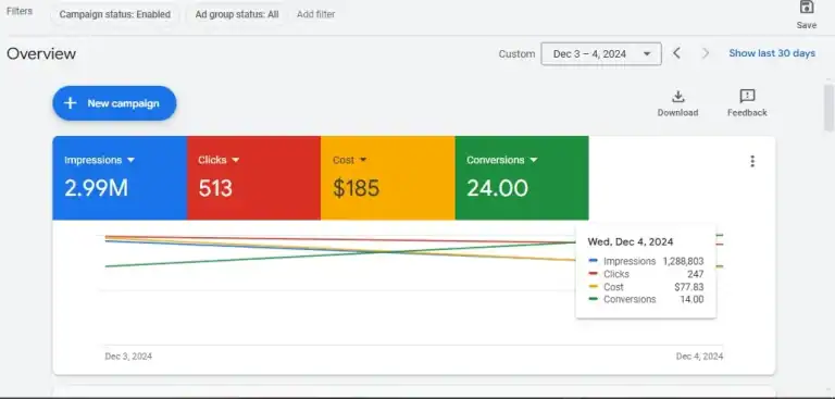 Google Display Ads