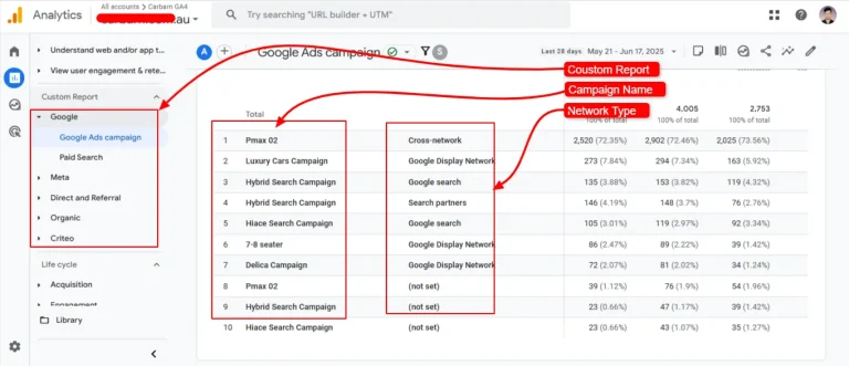 Analytics-Google-Ads-campaign-Report