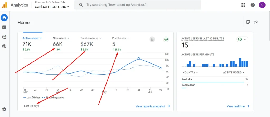 How to Setup Google Analytics 4, ga4 ecommerce server side tracking