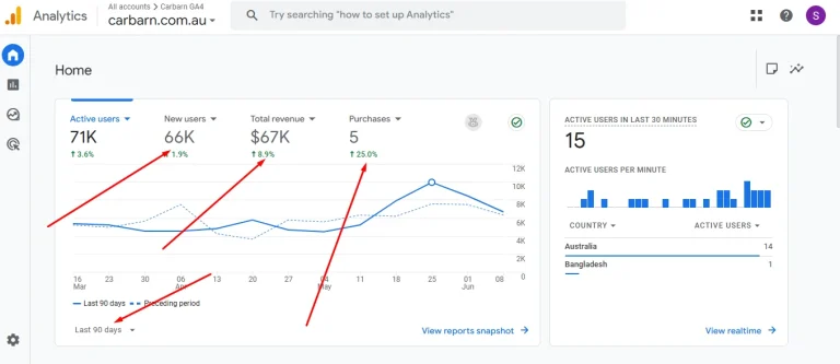 How to Setup Google Analytics 4, ga4 ecommerce server side tracking