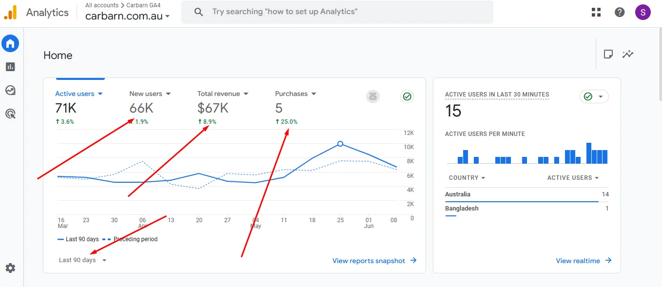 How to Setup Google Analytics 4, ga4 ecommerce server side tracking