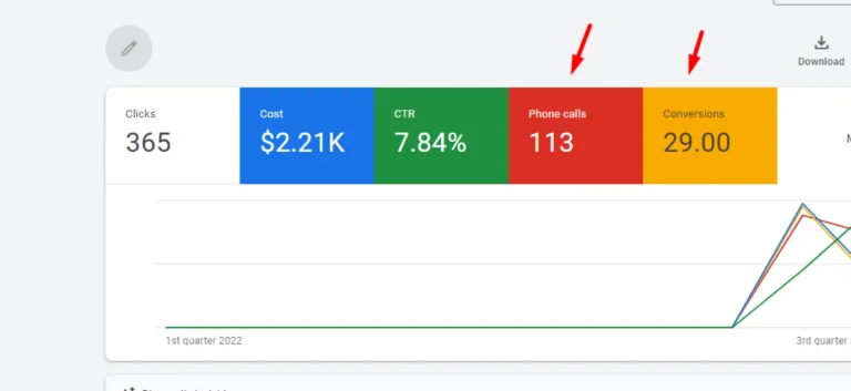Google Local Ads for Plumbing Companies