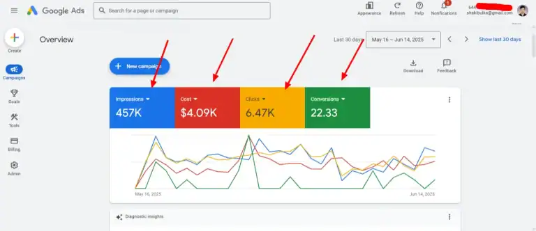 Google Local Services PPC Ads With 6 Conversion