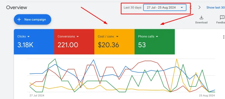 Google Local Services Ads Conversion Phone Call